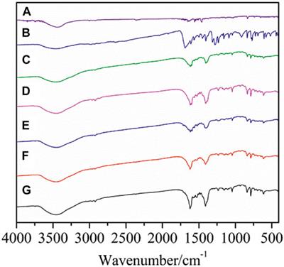 Five Dinuclear Lanthanide Complexes Based on 2,4-dimethylbenzoic Acid and 5,5′-dimethy-2,2′-bipyridine: Crystal Structures, Thermal Behaviour and Luminescent Property